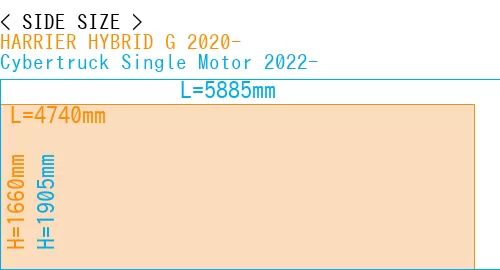 #HARRIER HYBRID G 2020- + Cybertruck Single Motor 2022-